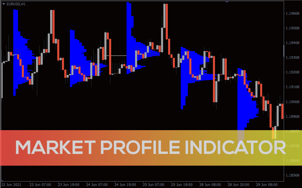 Market-profile-indicator for mt4