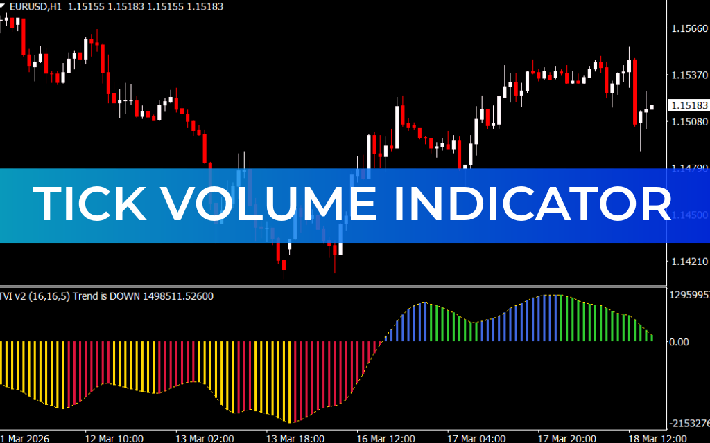 Tick Volume Indicator
