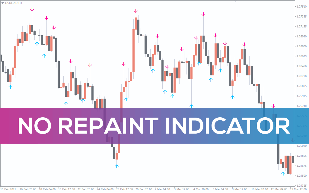 No-repaint-indicator for mt4