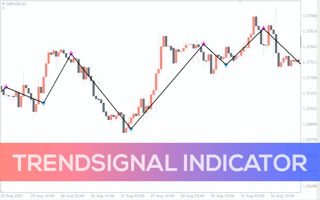 Trendsignal-indicator for mt4