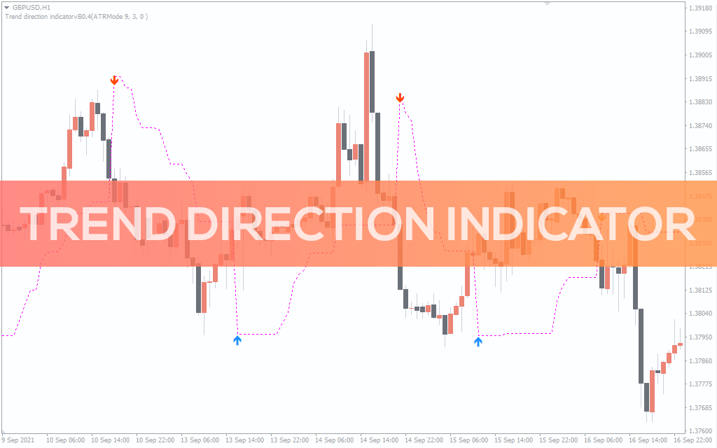 Trend-direction-indicator for mt4