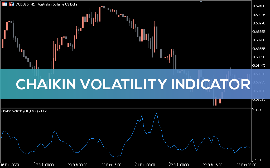 Chaikin-volatility-indicator-mt5