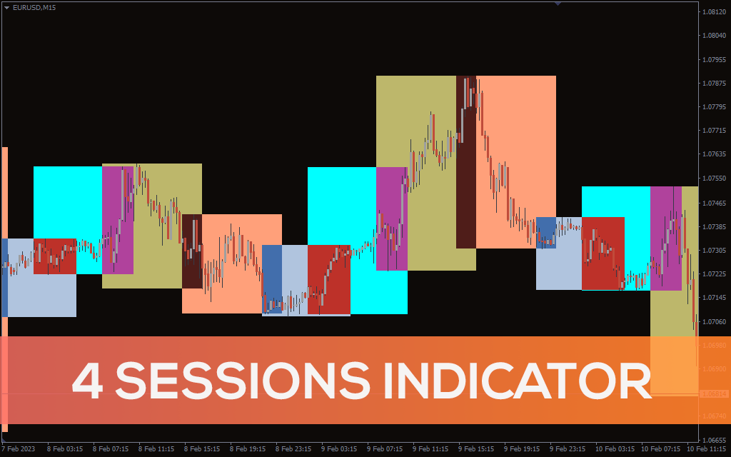 4-sessions-indicator for mt4