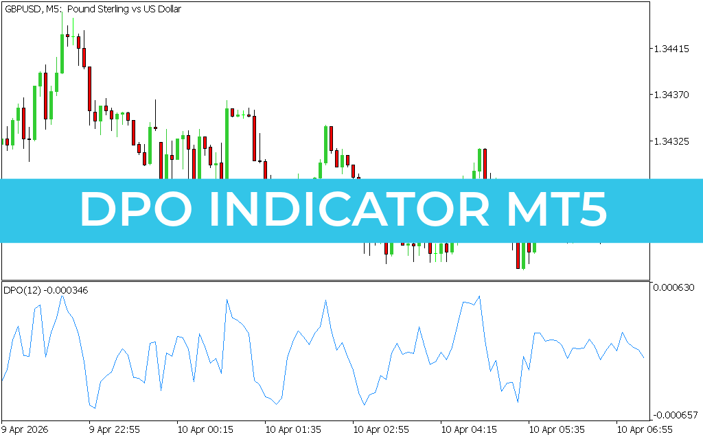 DPO Indicator MT5