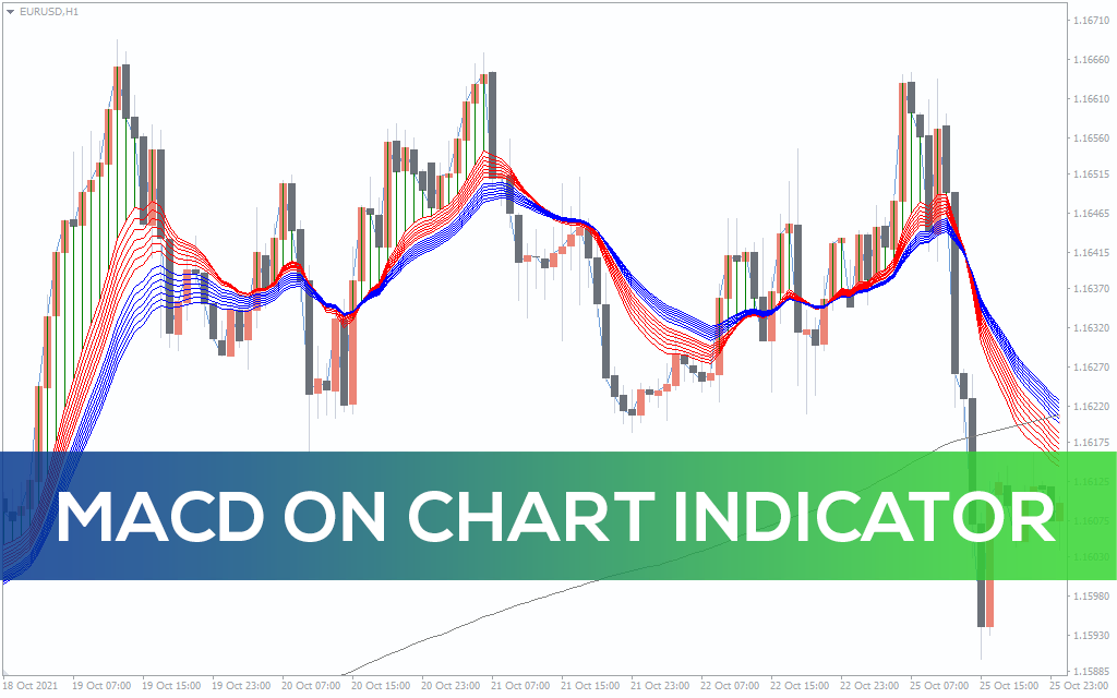 Macd-on-chart-indicator for mt4