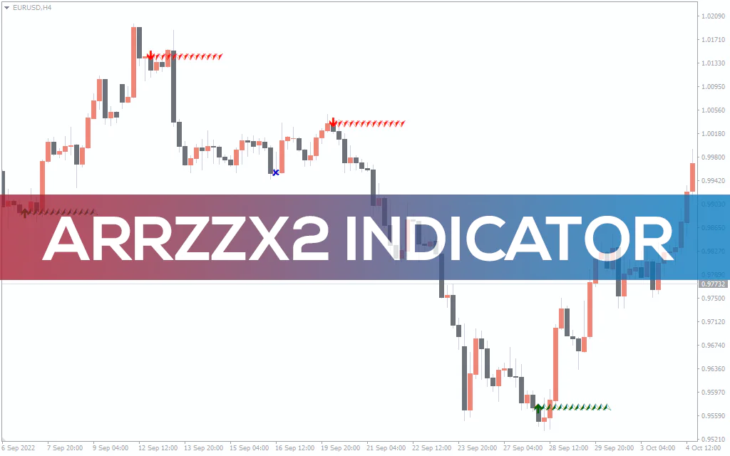 Arrzzx2-indicator for mt4