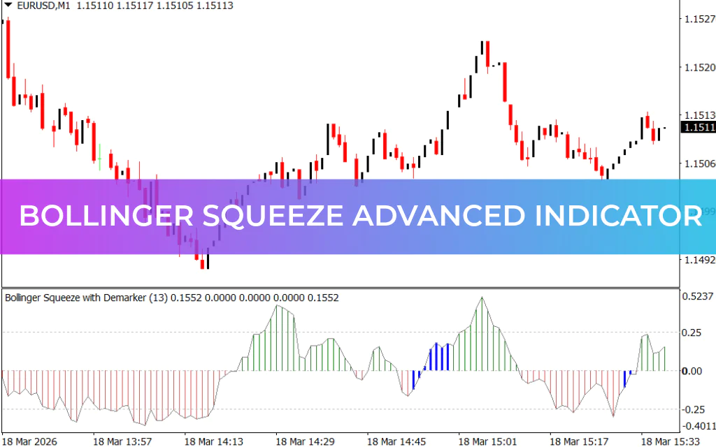 Bollinger Squeeze Advanced Indicator