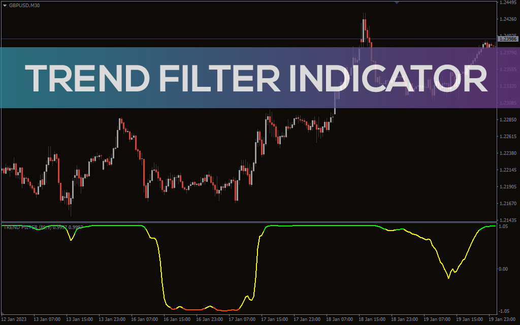 Trend Filter Indicator For MT4