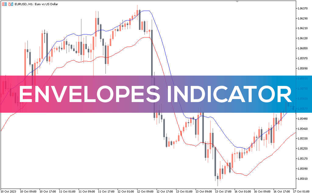 Envelopes-indicator-for-mt5