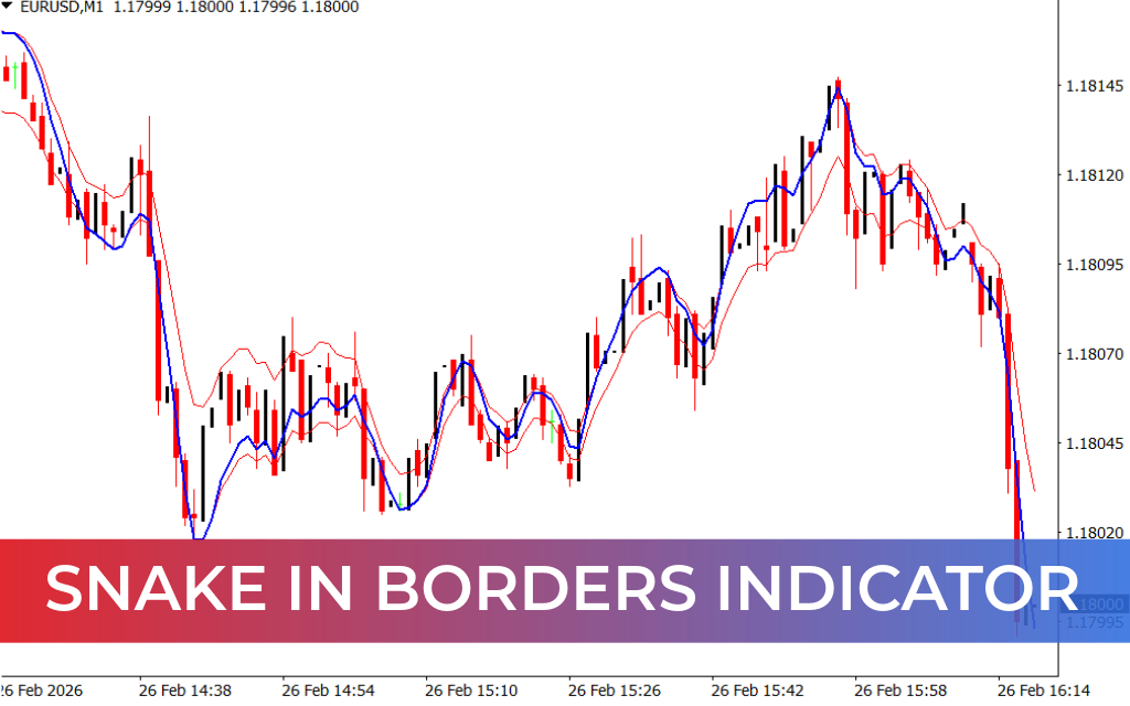 Snake In Borders Indicator