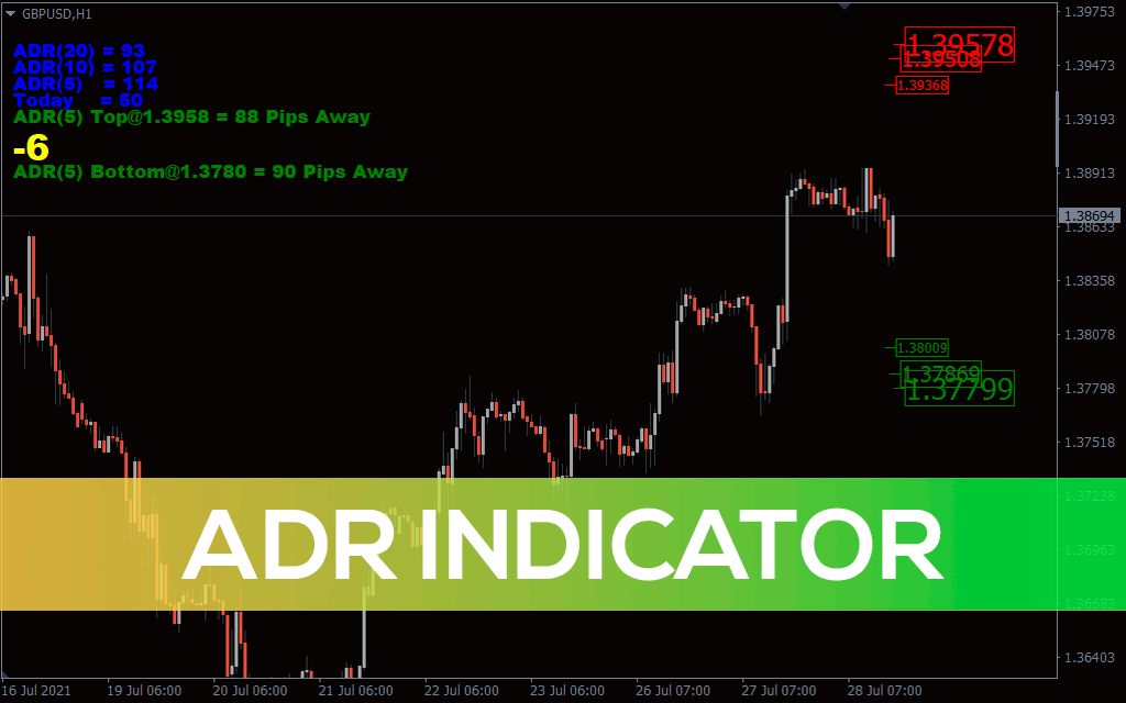 Adr-indicator for mt4