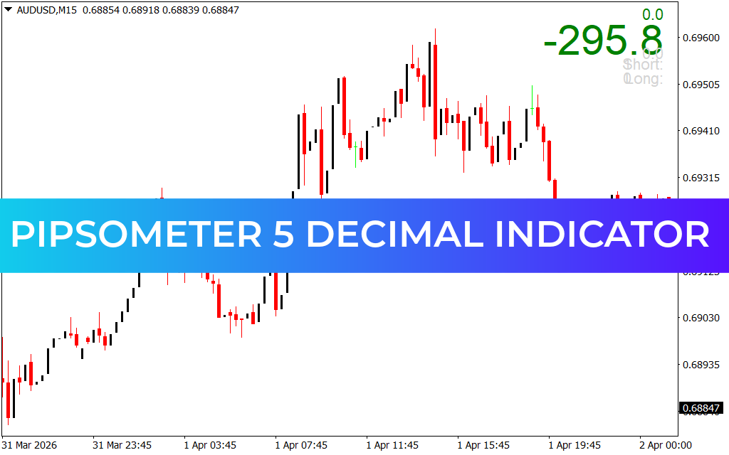 Pipsometer 5 Decimal Indicator