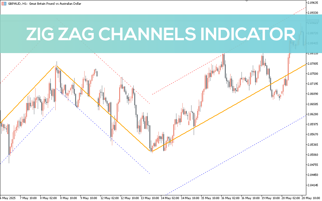 Zig-zag-channels-indicator-mt5