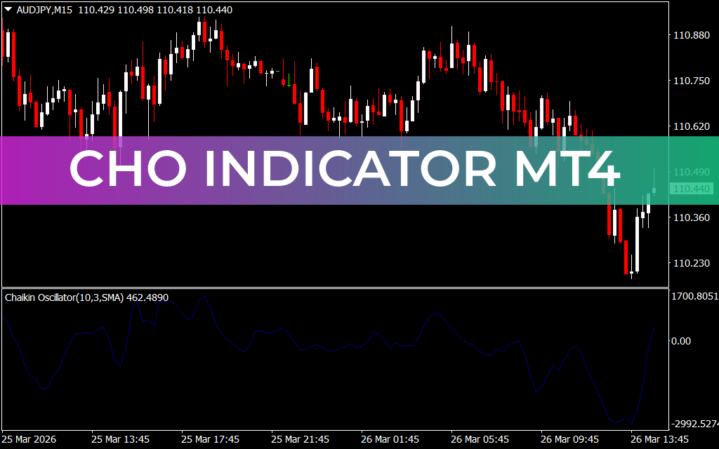 CHO Indicator MT4