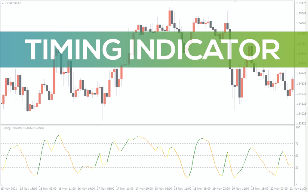 Timing-indicator for mt4