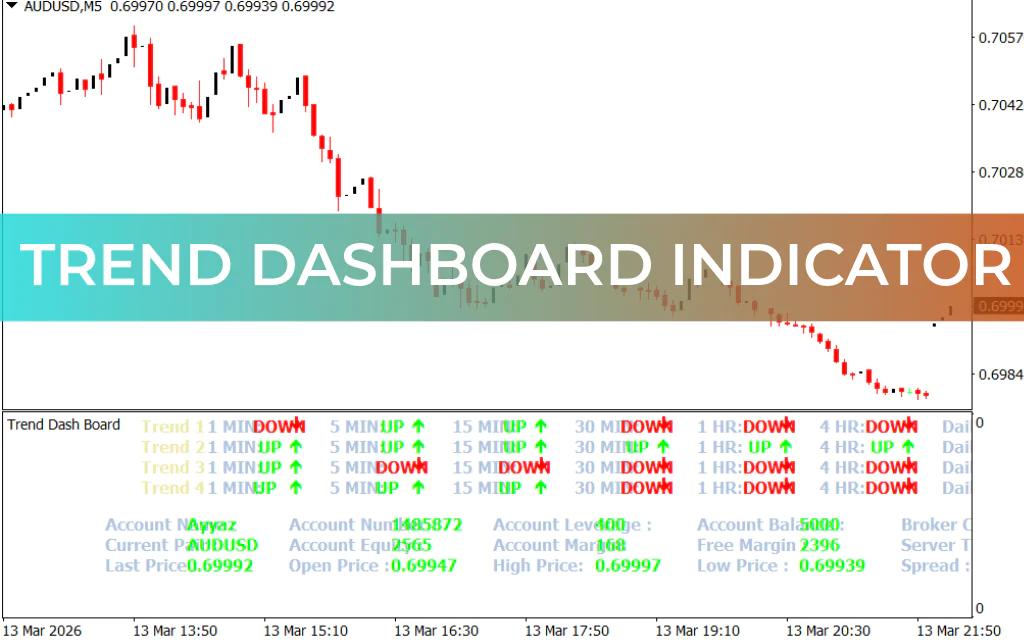 Trend DashBoard Indicator