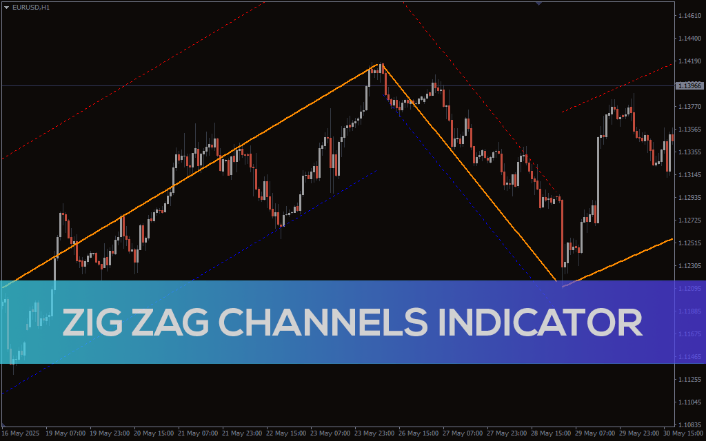 Zig-zag-channels-indicator MT4