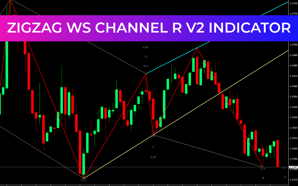 ZigZag WS Channel R v2 Indicator