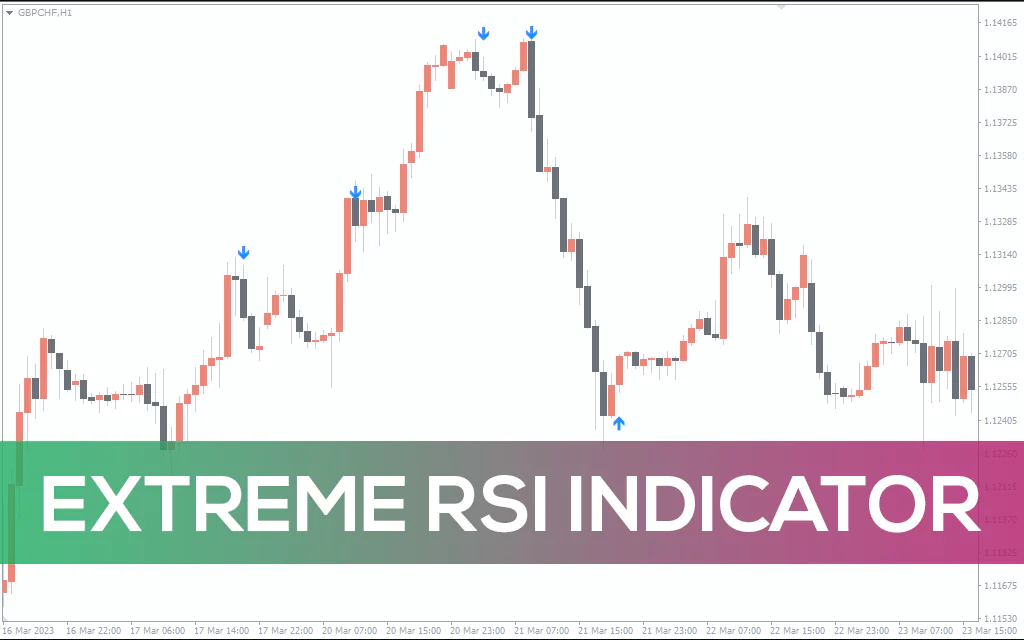 Extreme-rsi-indicator for mt4