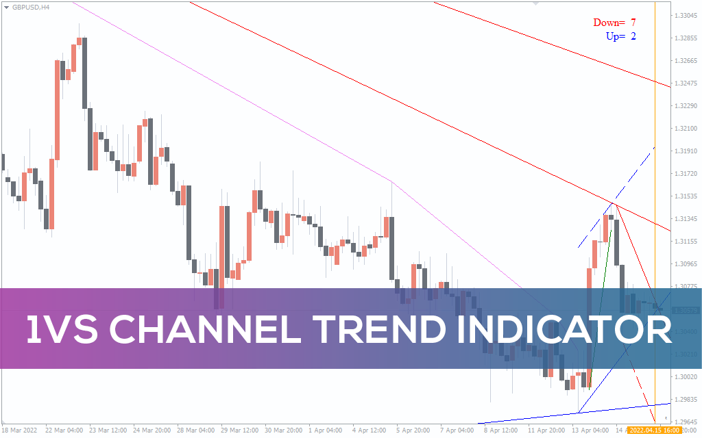 1vs-channel-indicator for mt4