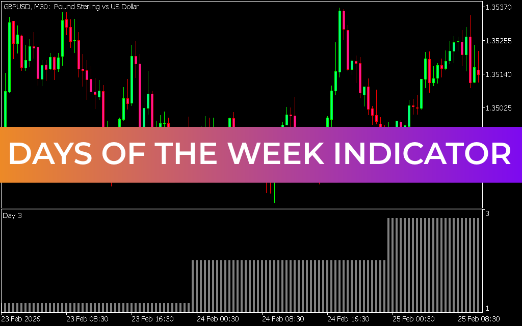 Days of the Week Indicator mt5