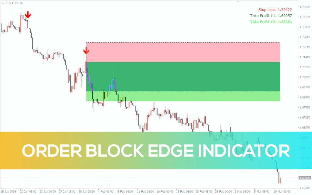 Order-block-edge-indicator for mt4