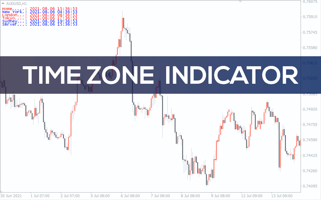 Time-zone-indicator for mt4