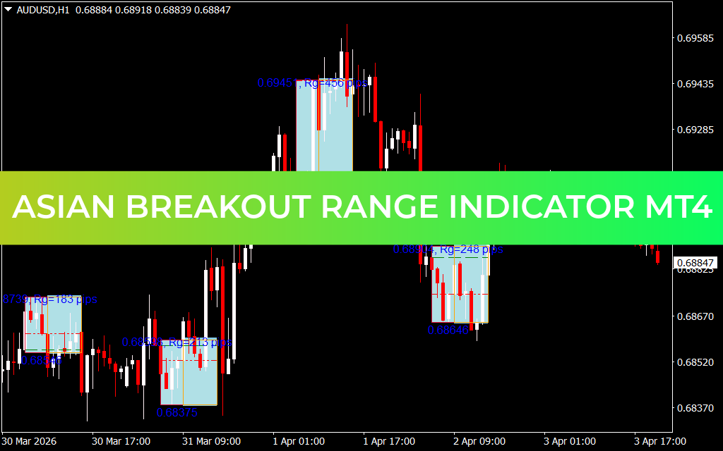 Asian Breakout Range Indicator MT4