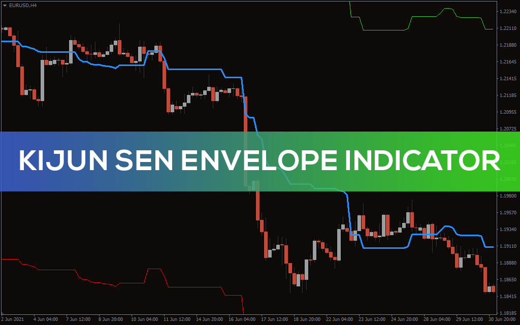 Kijun-sen-envelope-indicator for mt4