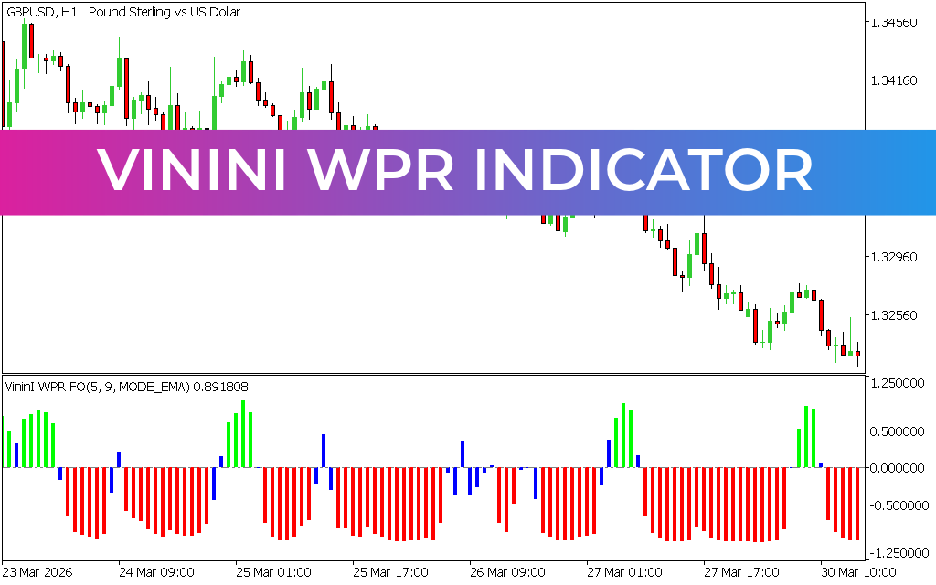Vinini WPR Indicator
