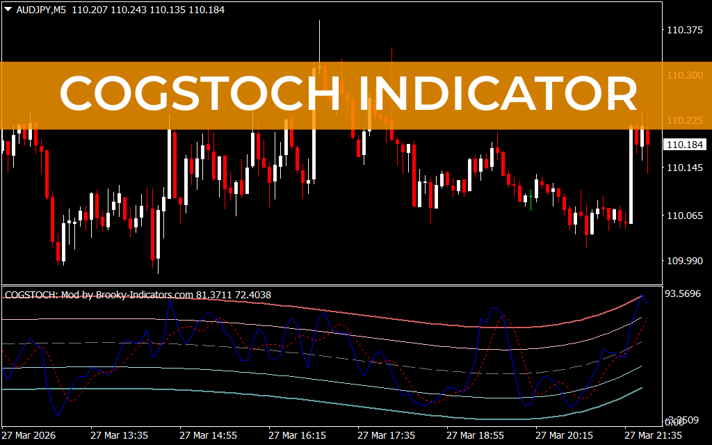 COGSTOCH Indicator