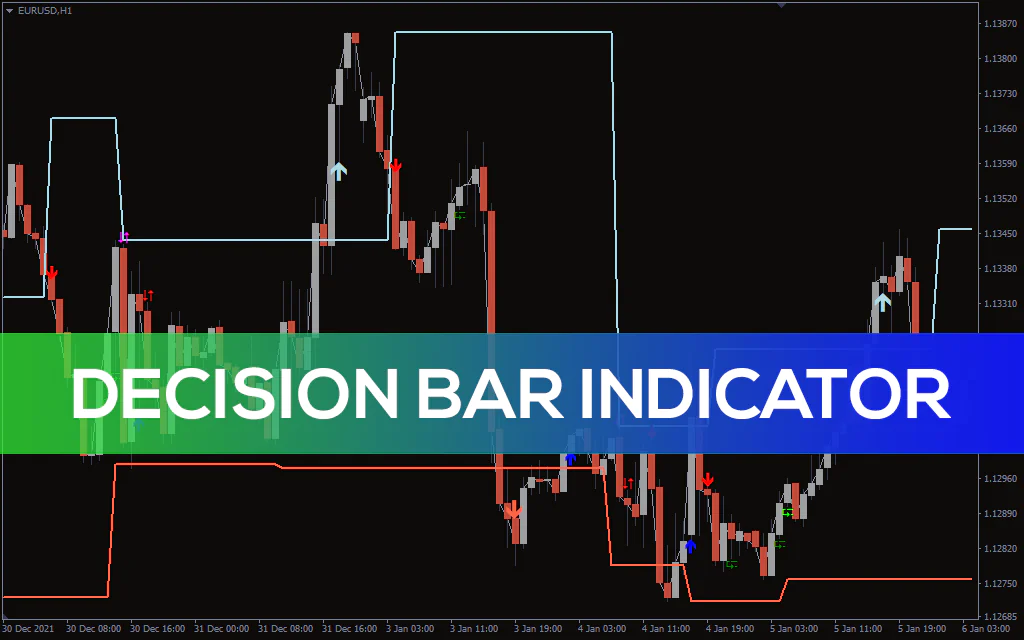 Decision-bar-indicator for mt4