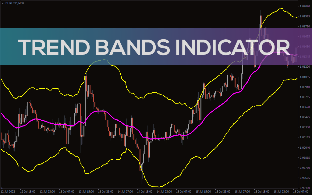 Trend-bands-indicator for mt4