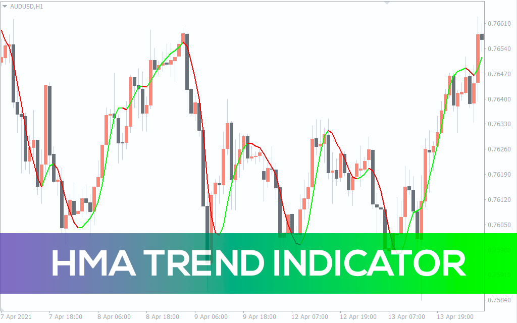 Hma-trend-indicator for mt4