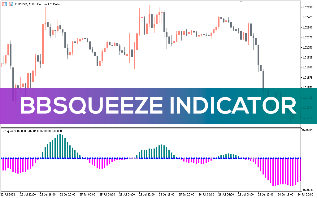 Bbsqueeze-indicator-mt5