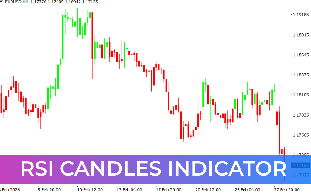 RSI Candles Indicator