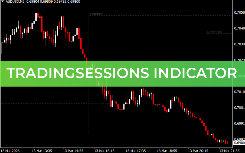 TradingSessions Indicator