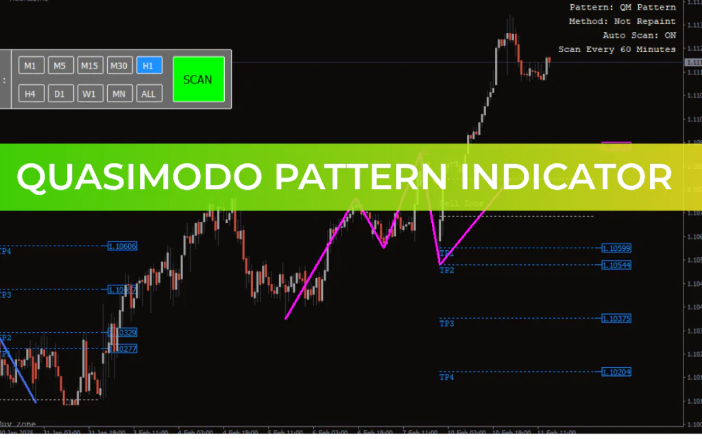 Quasimodo Pattern Indicator