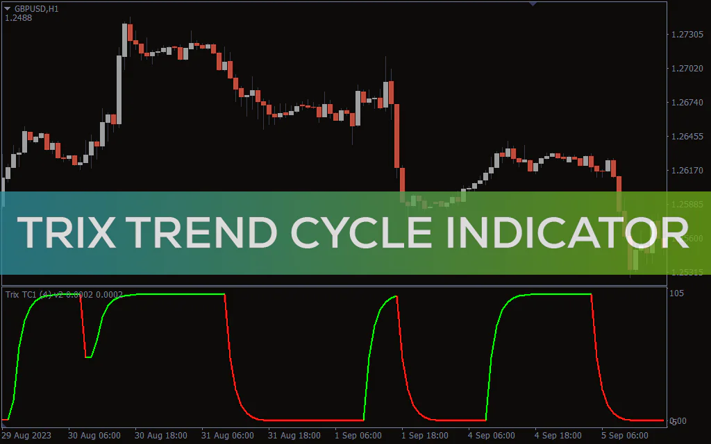 Trix-trend-cycle-indicator for mt4