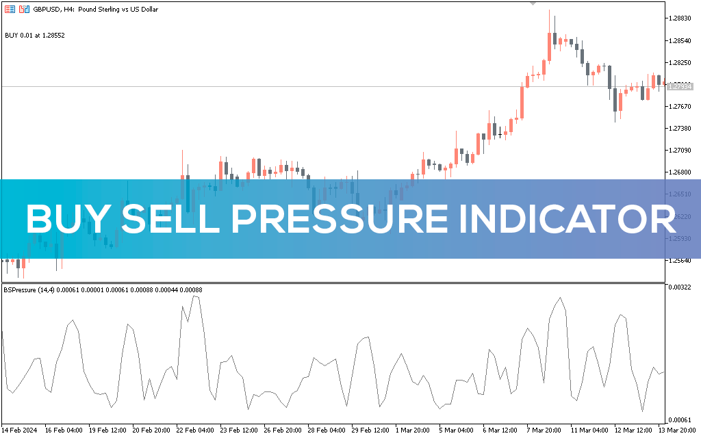 Buy Sell Pressure Indicator For MT5
