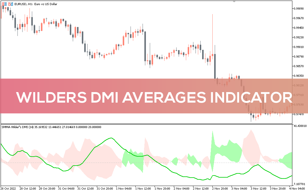 Wilders-dmi-averages-mt5