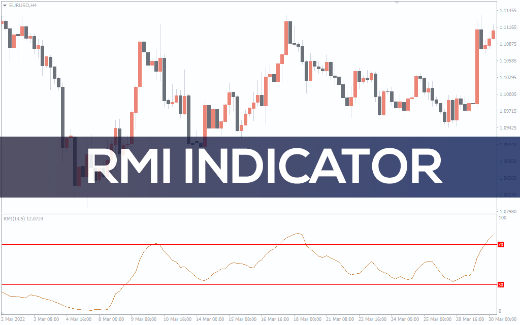 Rmi-indicator for mt4