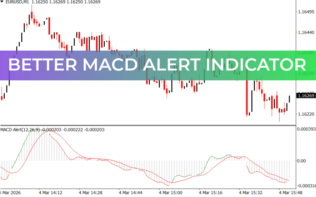 Better MACD Alert Indicator