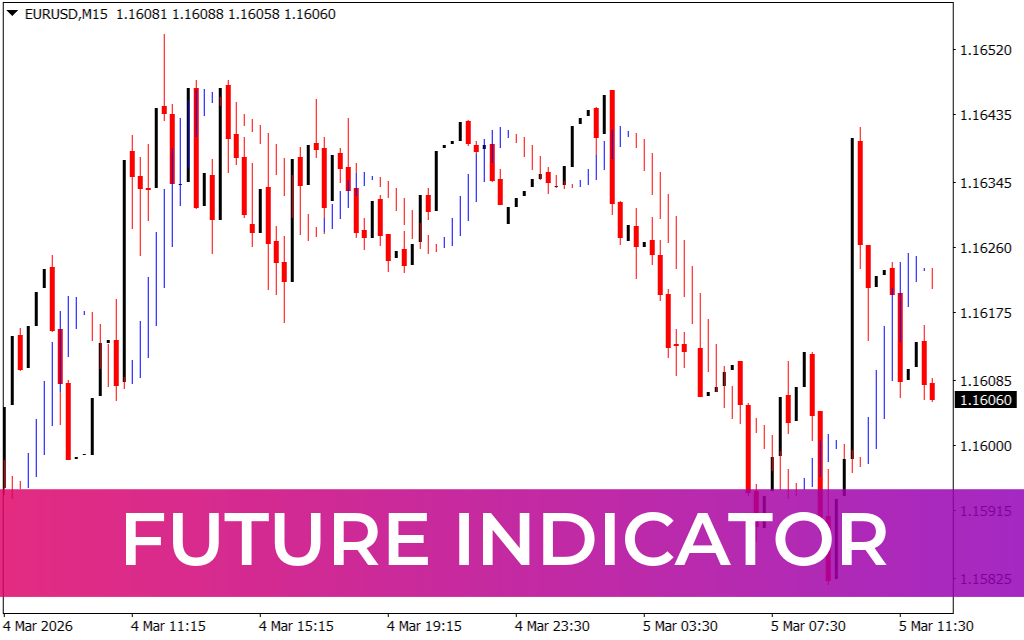 Future Indicator