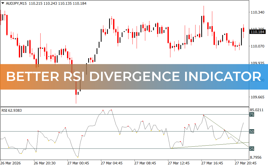 Better RSI Divergence Indicator