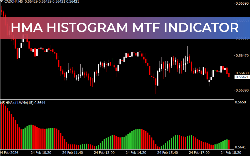 HMA Histogram MTF Indicator