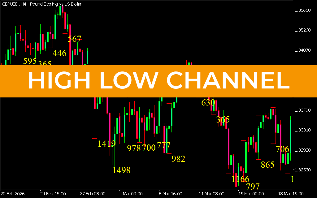 High Low Channel Indicator mt5