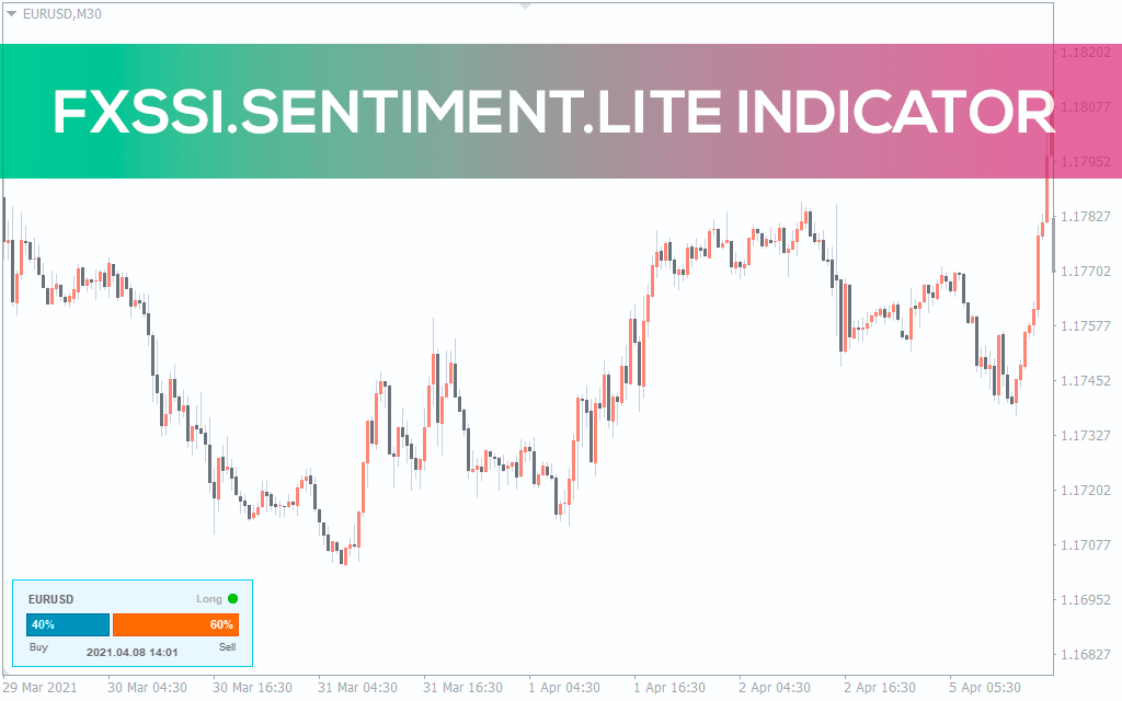 Fxssi-sentiment-lite for mt4