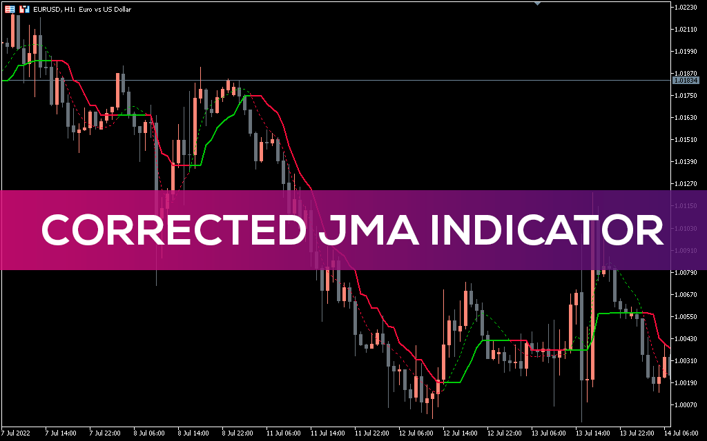Corrected-jma-indicator-mt5