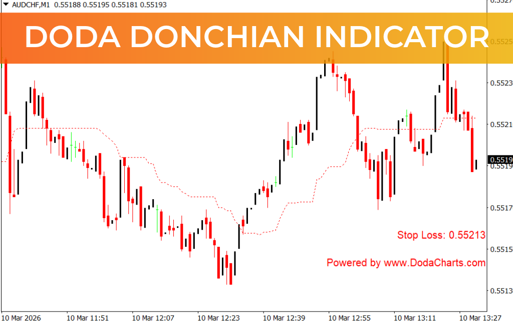 Doda Donchian Indicator